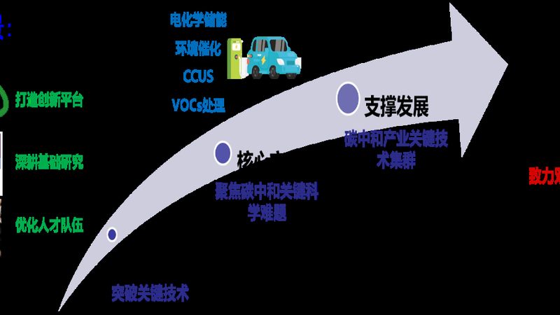 无机化工原料采购：性价比不是只看单价